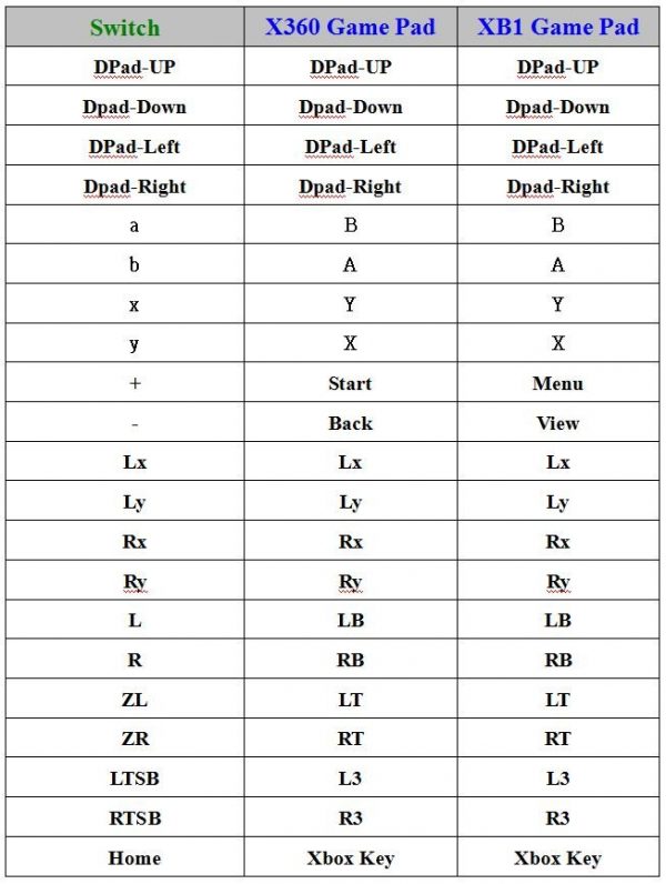 Brook XBOX 360 / ONE Controller to Switch Super Converter RED/GREEN