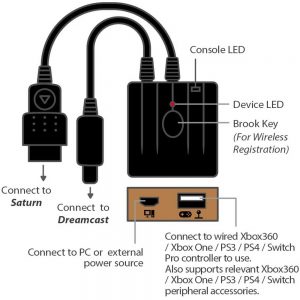 ps3 to xbox 360 converter pc