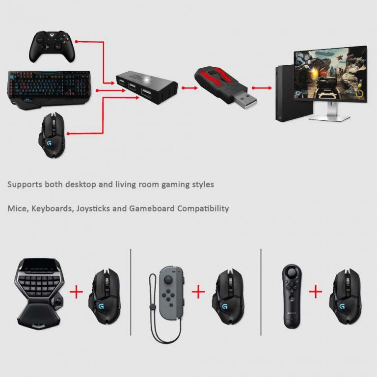 XIM APEX Mouse and Keyboard Adapter for Consoles ADZ Gaming